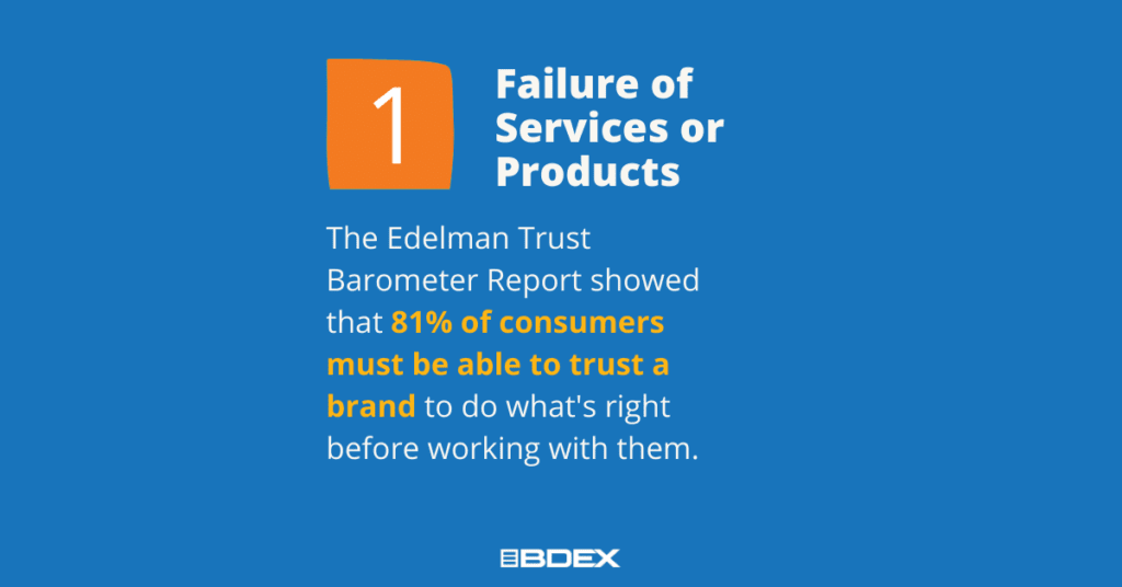 Top 5 Reasons Consumer Brand Perception Becomes Negative for Businesses #1 Failure of Services 