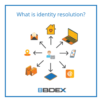 So, what is identity resolution?