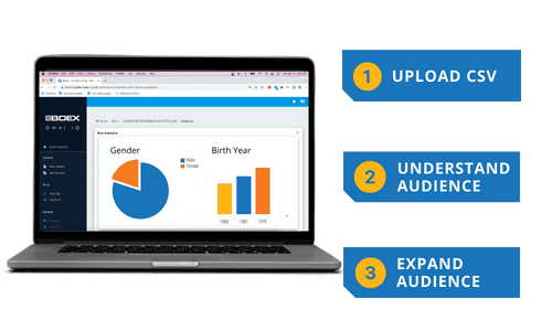 BDEX's Omni IQ 3 Steps